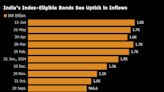 Ashmore to Buy More Indian Bonds as JPMorgan Inclusion Nears