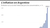 Argentine: deuxième grève générale contre un Milei imperturbable et autosatisfait