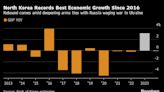 North Korea’s Economy Rebounds as Kim-Putin Ties Fuel Arms Trade