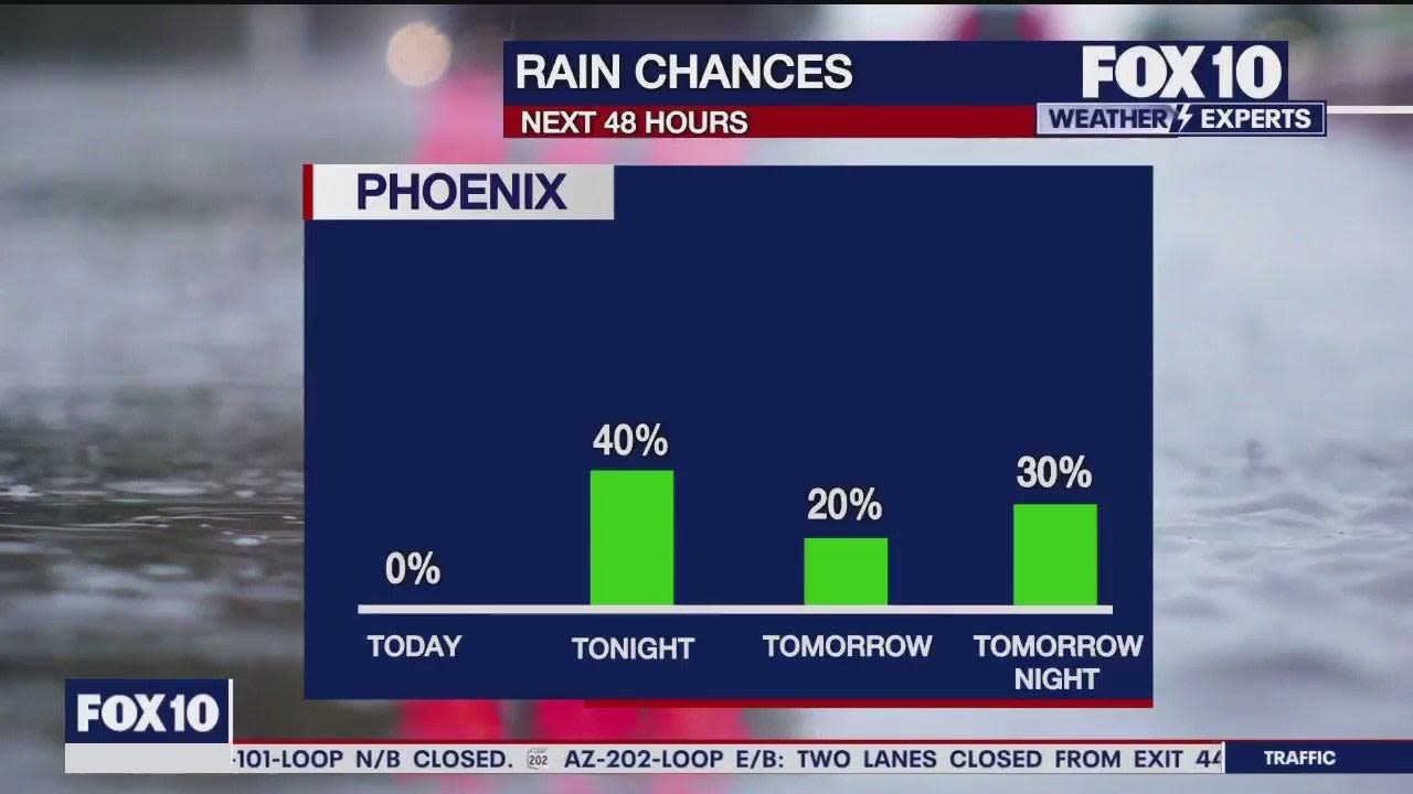 Arizona weather forecast: Storm chances ramp up Sunday evening