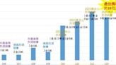 你喝過嗎？政府優質認證的酒超猛 舊金山烈酒比賽比賽奪8雙金14金9銀