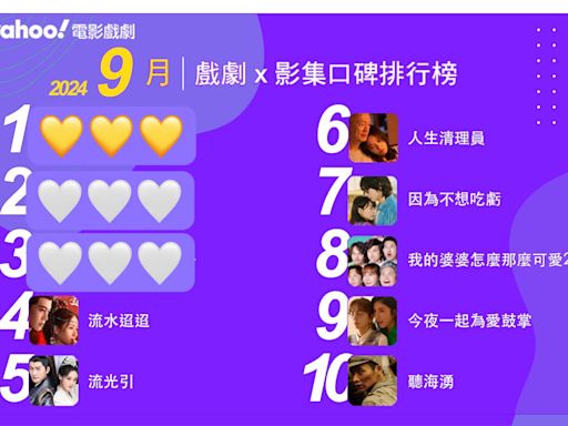 2024年9月Yahoo奇摩戲劇影集排行榜Top 10！《正港分局》霸榜好持久！台劇《人生清理員》《為愛鼓掌》《聽海湧》《婆婆2》都爭氣！