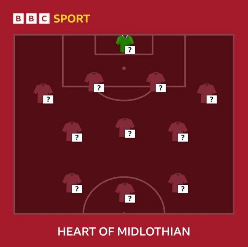 Pick your Hearts XI to face Dundee