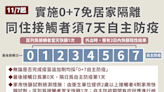 【本日Yahoo焦點】放寬防疫4大措施 11/7將上路