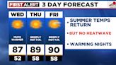 Warm summer temperatures have returned; just one chance for showers in the next week