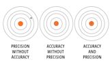 Accuracy vs Precision: Do You Know the Difference?