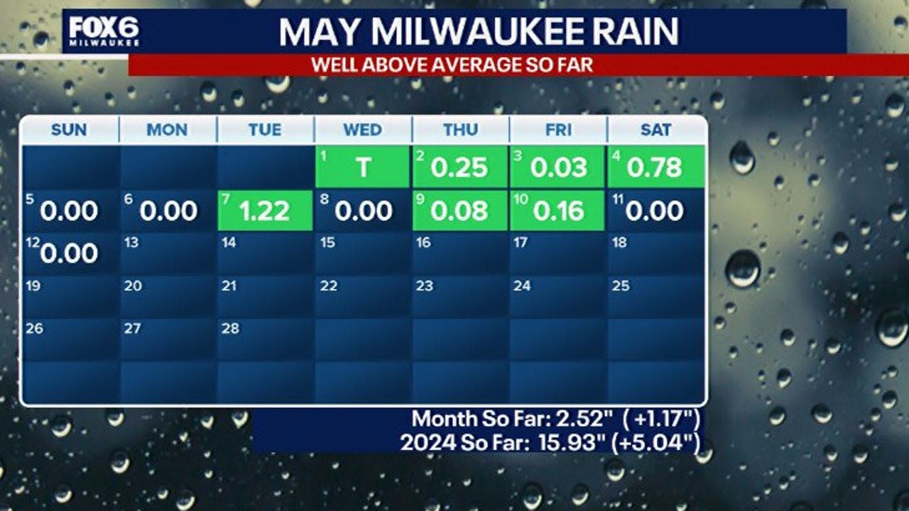 Milwaukee rain; 3rd wettest start to spring in recorded history