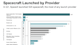 SpaceX Leads the Way in Sustainable Space Exploration