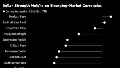 高盛策略師：強勢美元衝擊迫使新興市場重新思考政策前景