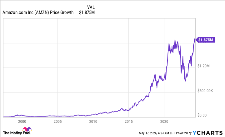 3 Stocks That Turned $1,000 Into $1 million