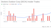 Insider Sale: Director Maha Ibrahim Sells Shares of Deckers Outdoor Corp (DECK)