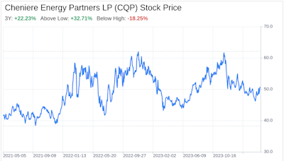 Decoding Cheniere Energy Partners LP (CQP): A Strategic SWOT Insight