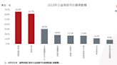 報稅季必知祕技！公益捐款最高抵20%綜所稅 最樂善好施生肖、星座出爐