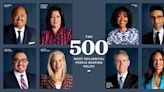 Washington DC’s 500 Most Influential People of 2024