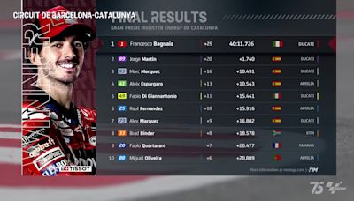 Resultados MotoGP: clasificación del GP de Cataluña y Mundial