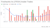 Director Jennifer Taylor Sells 7,035 Shares of Freshworks Inc (FRSH)