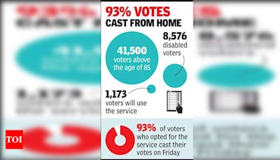 Revolutionary Doorstep Voting Launched for Elderly and Disabled in Gurgaon | - Times of India