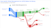 Apollo Global Management Inc's Dividend Analysis