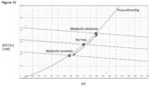 Metabolic alkalosis