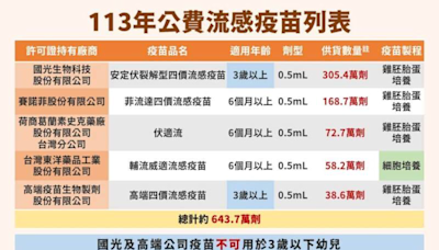 「疫苗接種行政電子化系統」全新上線，方便家長在校方通知後一次完成流感和新冠兩種疫苗接種意願書簽署，讓孩子接種新型疫苗獲得最新保護力 | 蕃新聞