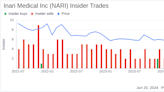 Insider Sale: Director William Hoffman Sells 40,000 Shares of Inari Medical Inc (NARI)