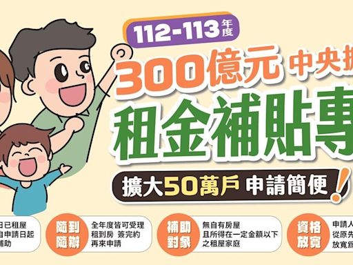 2024租金補貼懶人包：資格條件有哪些？租屋補助多少錢？如何線上申辦？學生可以申請嗎？ - Cool3c