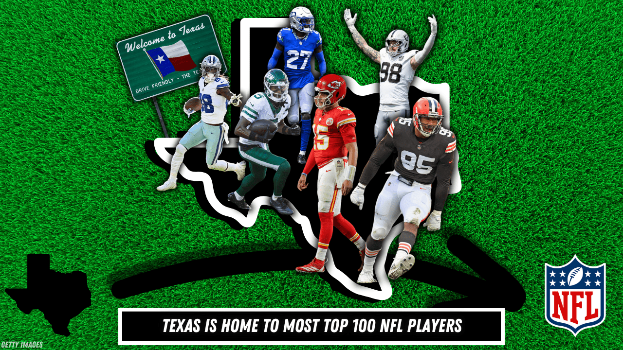 Texas is home to most top 100 NFL players