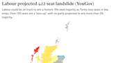 YouGov: Labour on track for historic 422-seat win as Tories predicted to lose key seats