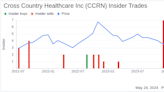 Insider Sale: Chief Information Officer Phillip Noe Sells Shares of Cross Country Healthcare ...