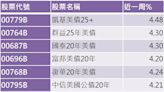 降息預期再起 長天期美債 ETF 卡位布局