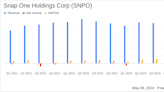 Snap One Holdings Corp (SNPO) Fiscal Q1 2024 Earnings: Misses Revenue and Net Income Estimates ...