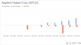 Applied Digital Corp (APLD) Reports Fiscal Q2 2024 Results: Revenue Soars Amidst Net Loss