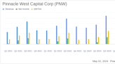 Pinnacle West Capital Corp (PNW) Reports Q1 2024 Earnings, Exceeds Revenue Expectations