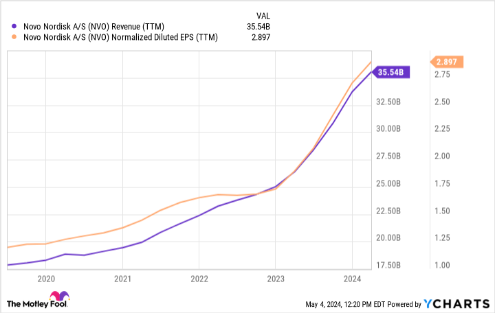 Want Decades of Passive Income? 3 Stocks to Buy Now and Hold Forever.