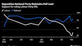 New Zealand Opposition Will Need Partners to Govern, Polls Show