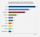 Electric car use by country