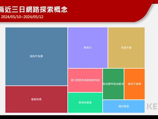 懶人包／蔡英文傳將特赦陳水扁 民調結果不支持大於支持