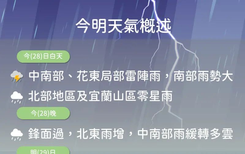 天氣預報／週末全台雷陣雨 清明連假鋒面來襲