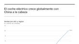 Más del 25 % de los coches vendidos en el mundo en 2024 serán eléctricos, unos 17 millones