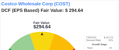 Unlocking Intrinsic Value: Analysis of Costco Wholesale Corp