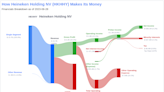 Heineken Holding NV's Dividend Analysis