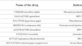 BioMarin Pharmaceutical: Pioneering Innovations Are Driving Future Growth