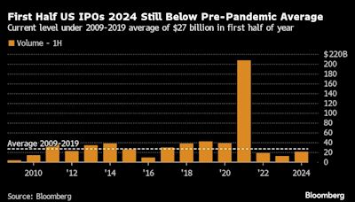 IPOs Finally Bring Summer Heat With $5.5 Billion in Deals on Tap