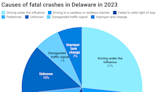 Delaware crash data insights shed light on the cause of traffic fatalities