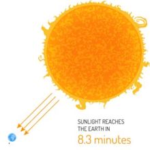 Solar Radiation: How Sunlight Heats the Planet - Earth How