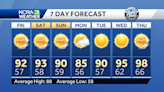 Northern California forecast: Back to the 90s Friday