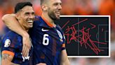 ‘A vending machine’ – Reijnders praised again as Netherlands beat Romania