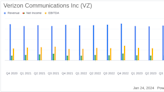 Verizon Communications Inc (VZ) Reports Mixed 2023 Results with Strong Wireless Growth Amidst ...
