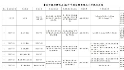 快訊/北市抽驗中秋食品7件違規！米哥烘焙坊「芋頭餡」檢出禁用防腐劑