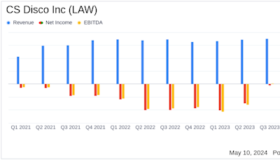 CS Disco Inc (LAW) Q1 2024 Earnings: Revenue Growth Amidst Widening Net Loss